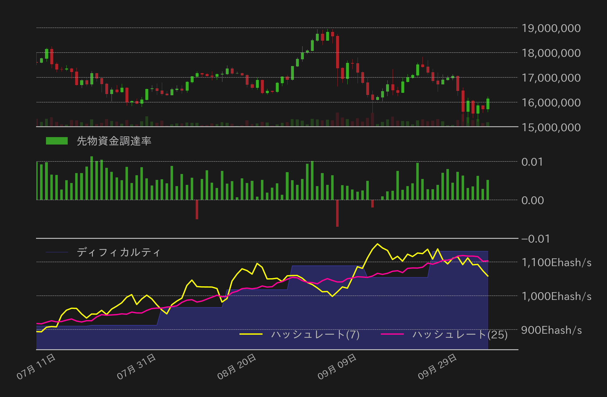 ビットコインチャート2