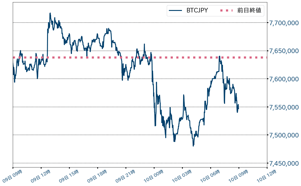 ビットコインチャート