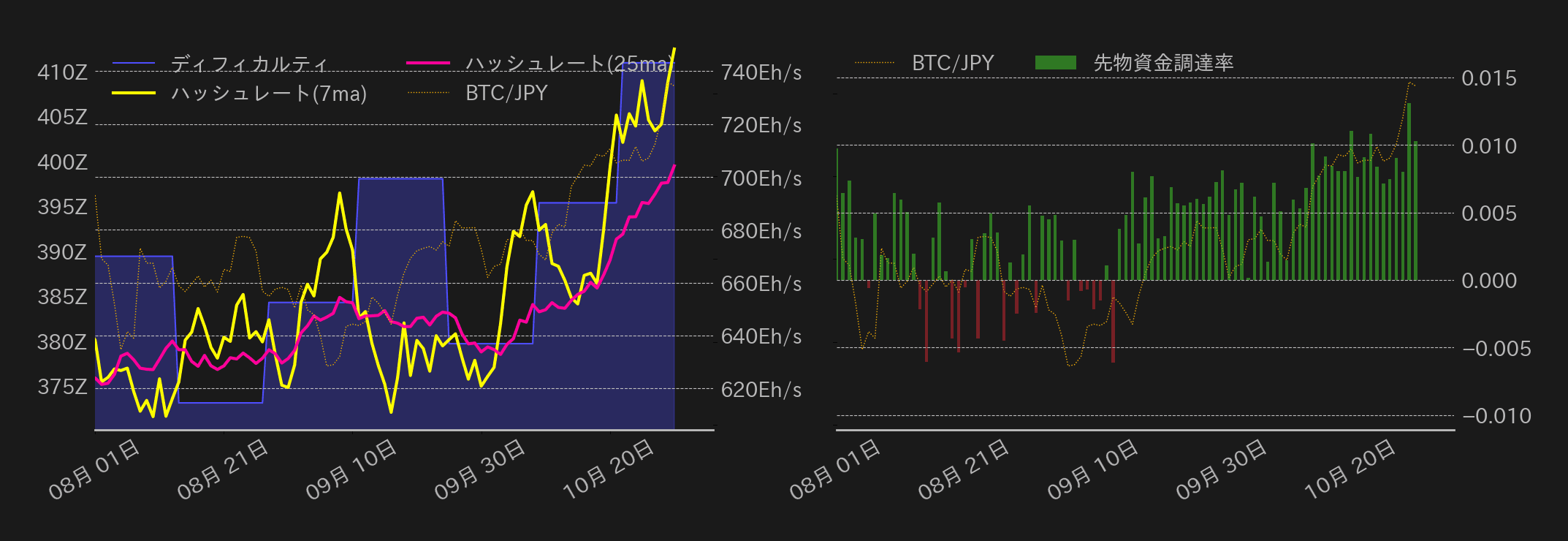 ビットコインチャート2