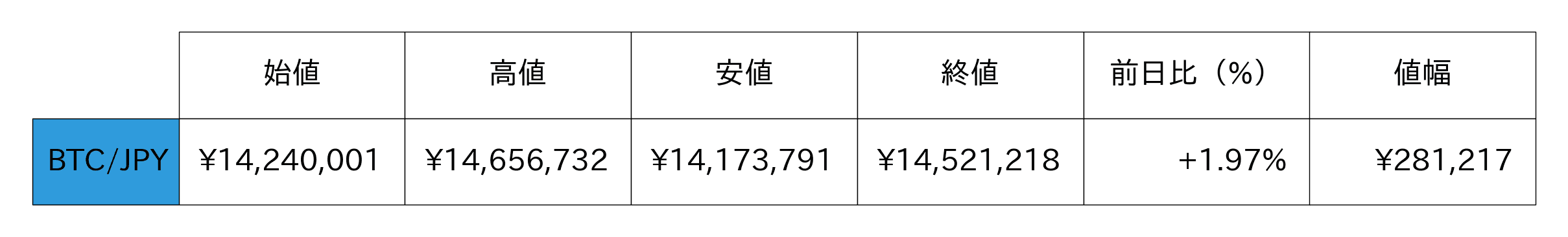 ビットコイン概況