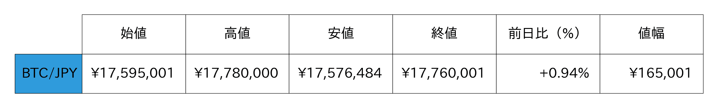 ビットコイン概況