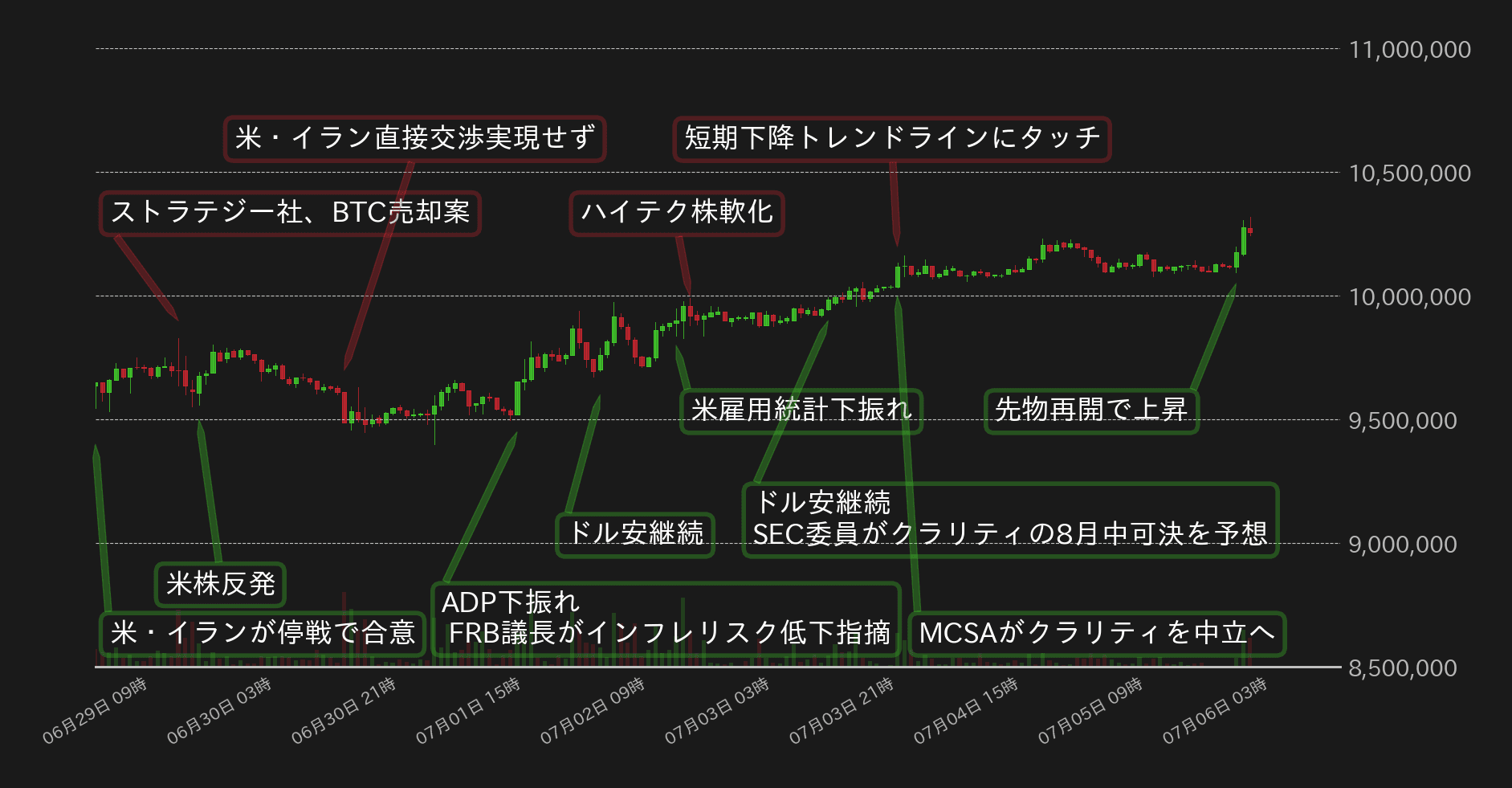 ビットコインチャート