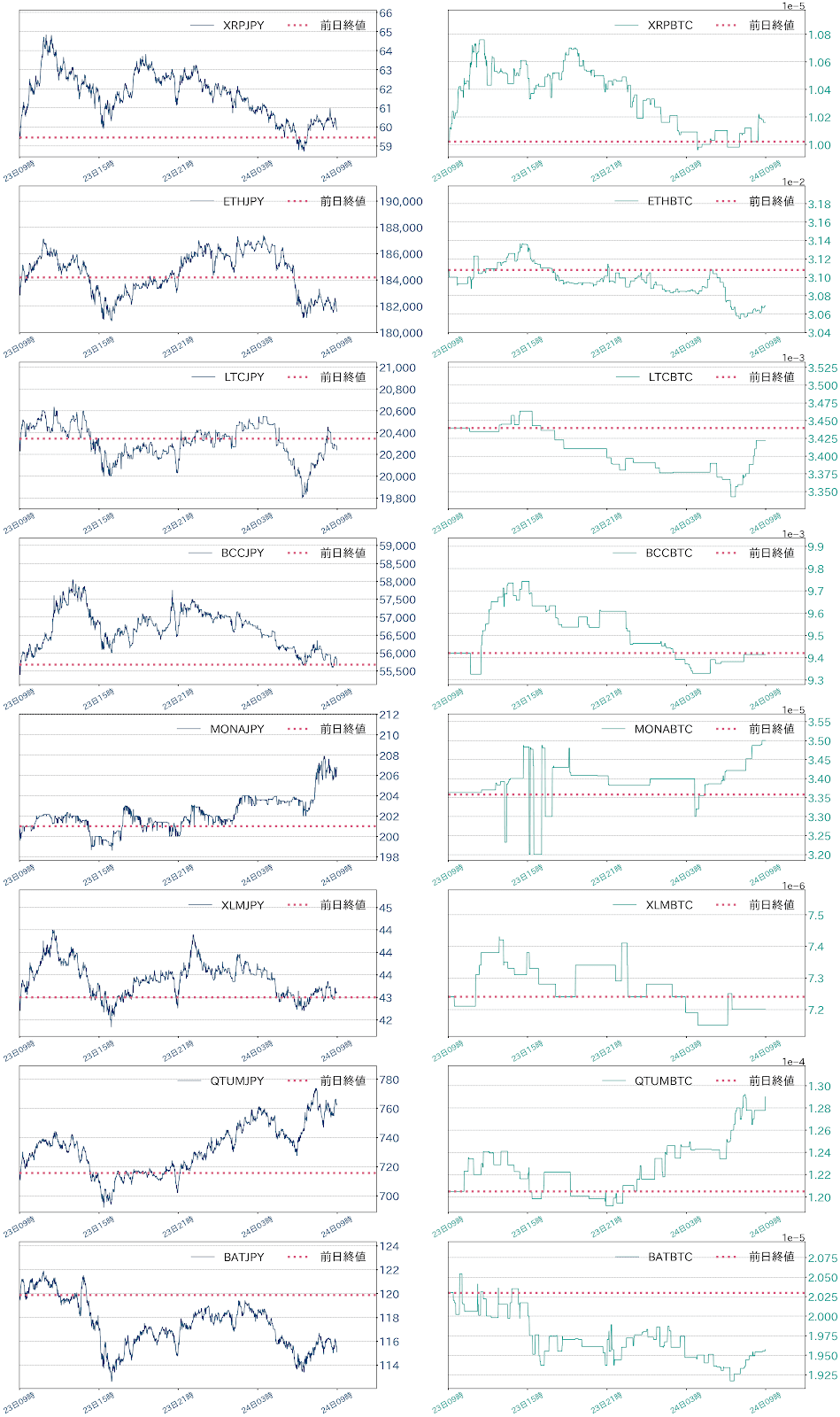 アルトコインチャート