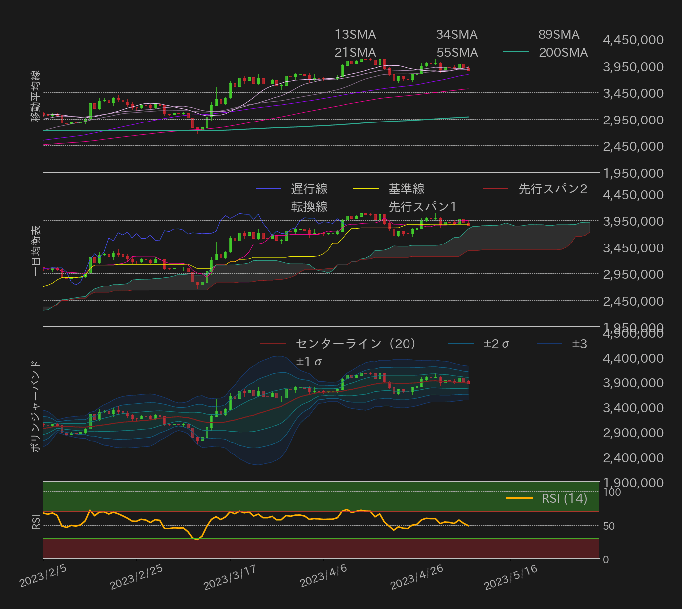 ビットコインテクニカル分析