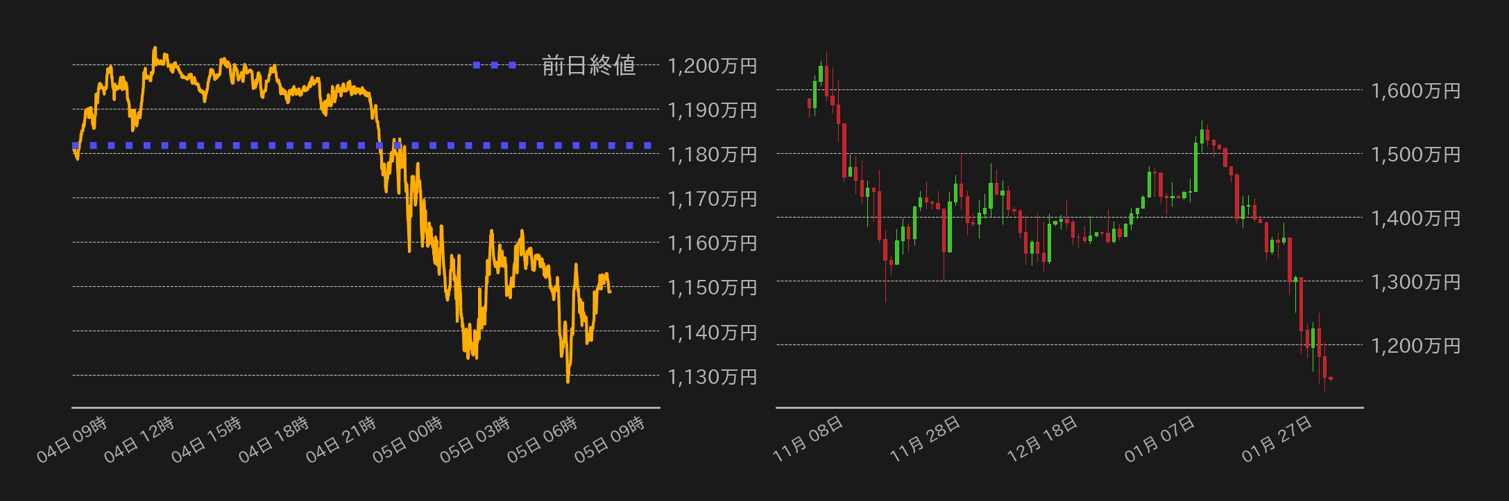 ビットコインチャート