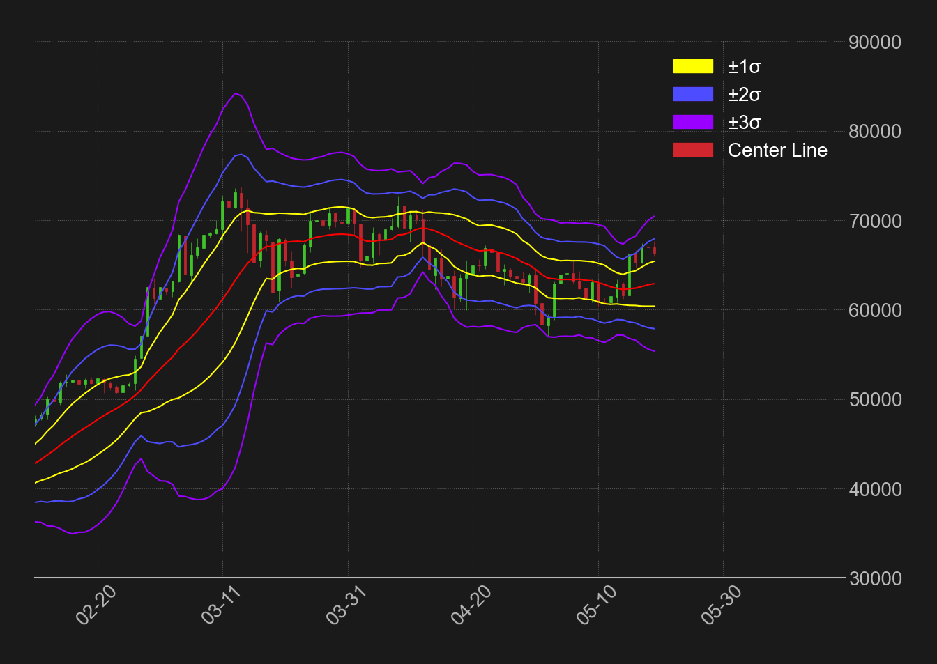 ビットコイン日足ボリンジャーバンド