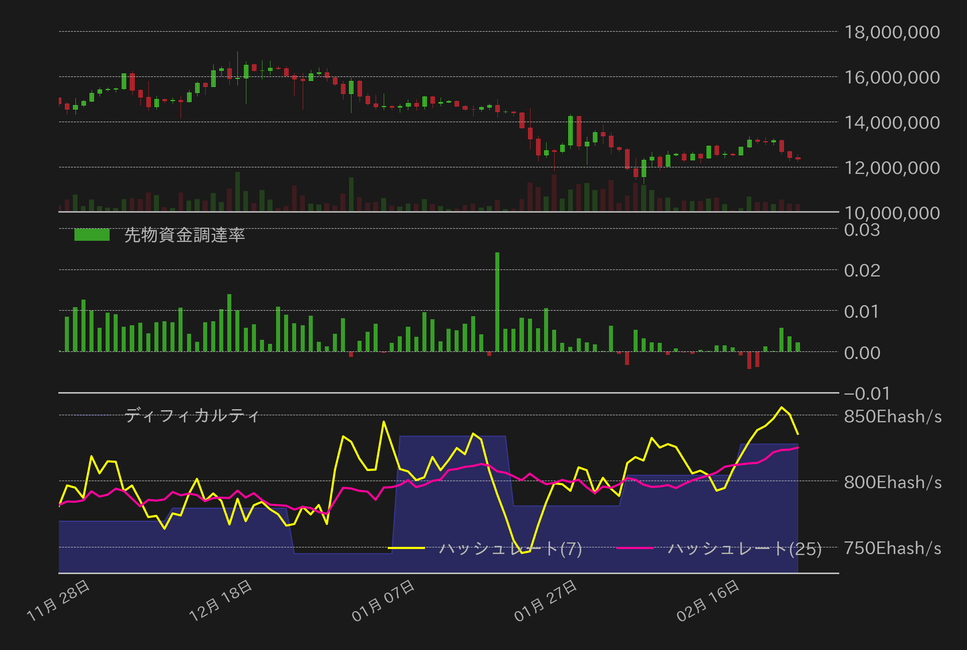 ビットコインチャート2