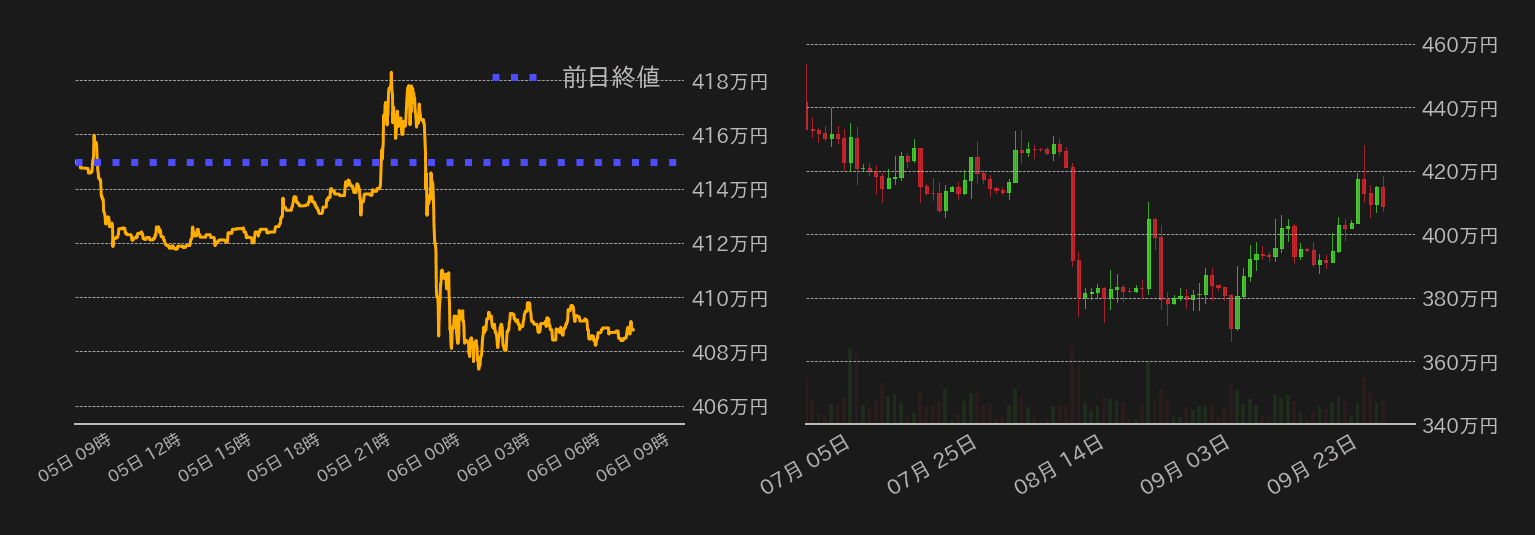 ビットコインチャート