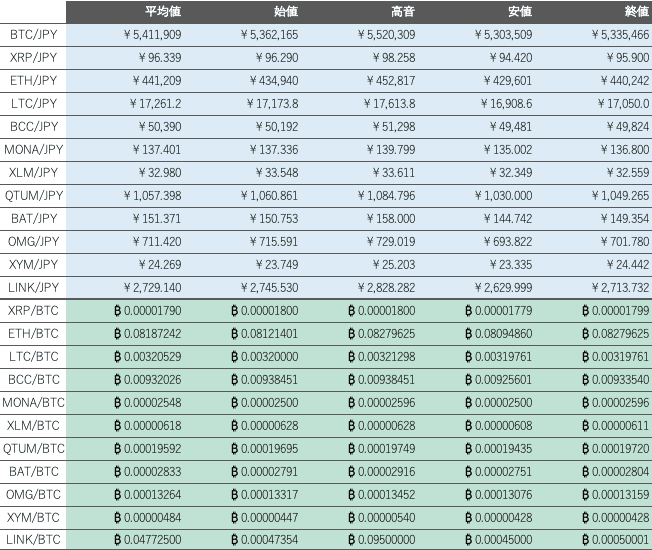 ビットバンク仮想通貨市場概況1