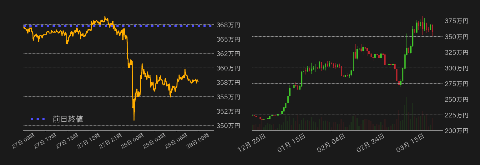 ビットコインチャート