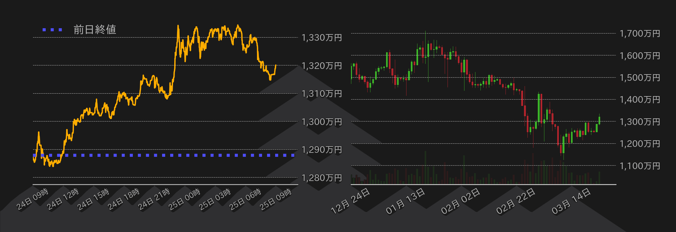 ビットコインチャート