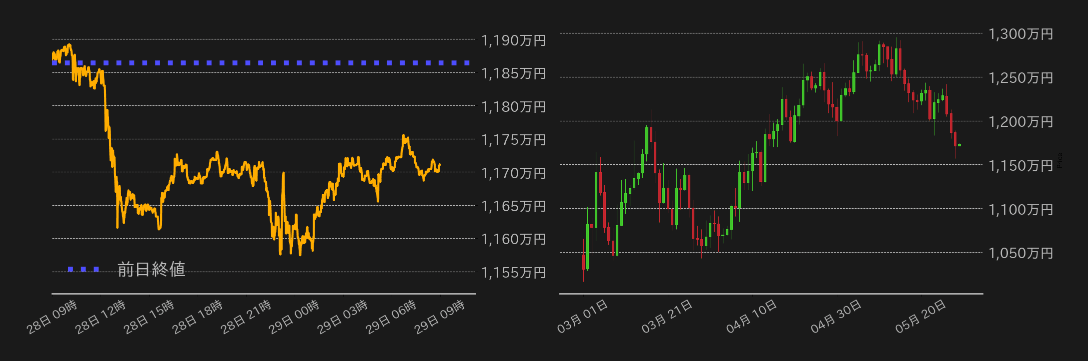 ビットコインチャート