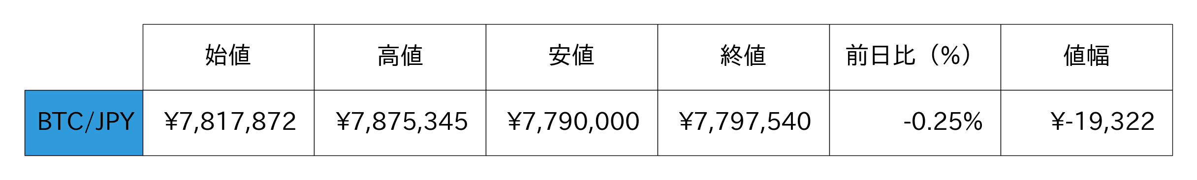 ビットコイン概況