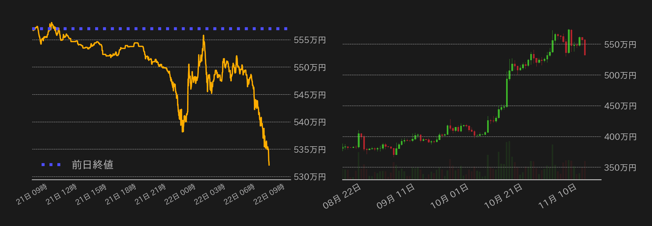 ビットコインチャート