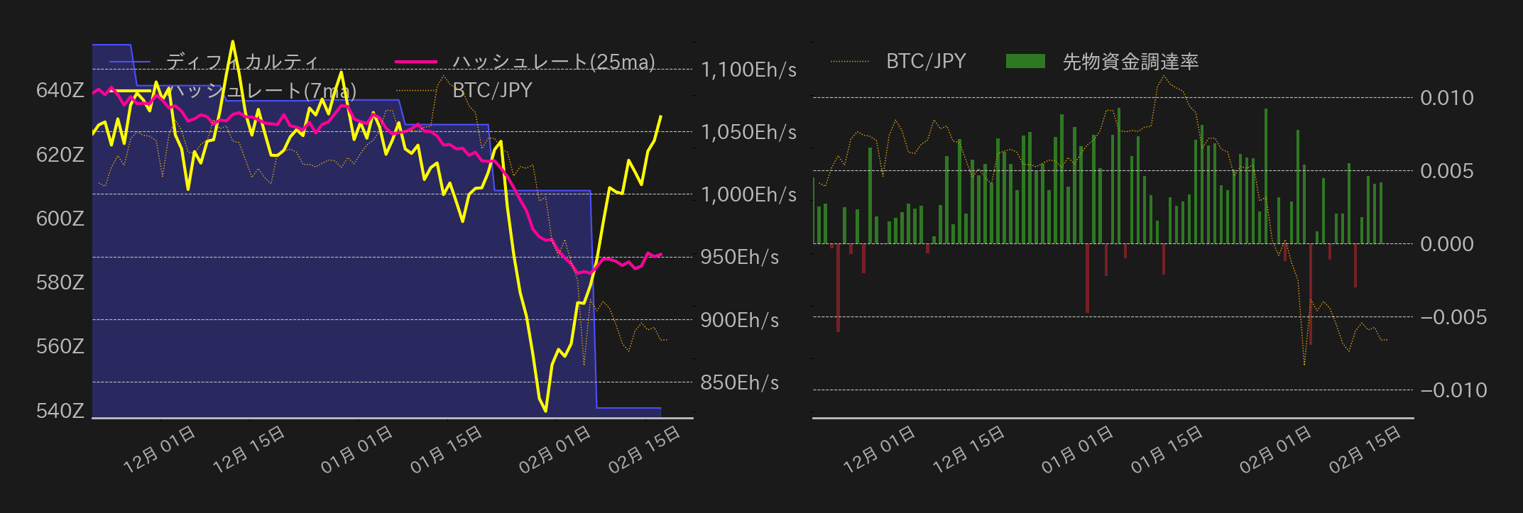ビットコインチャート2