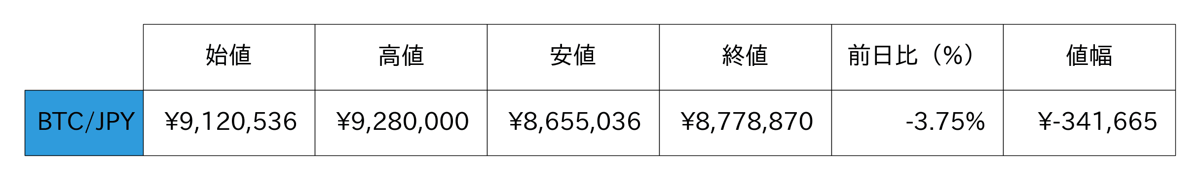 ビットコイン概況