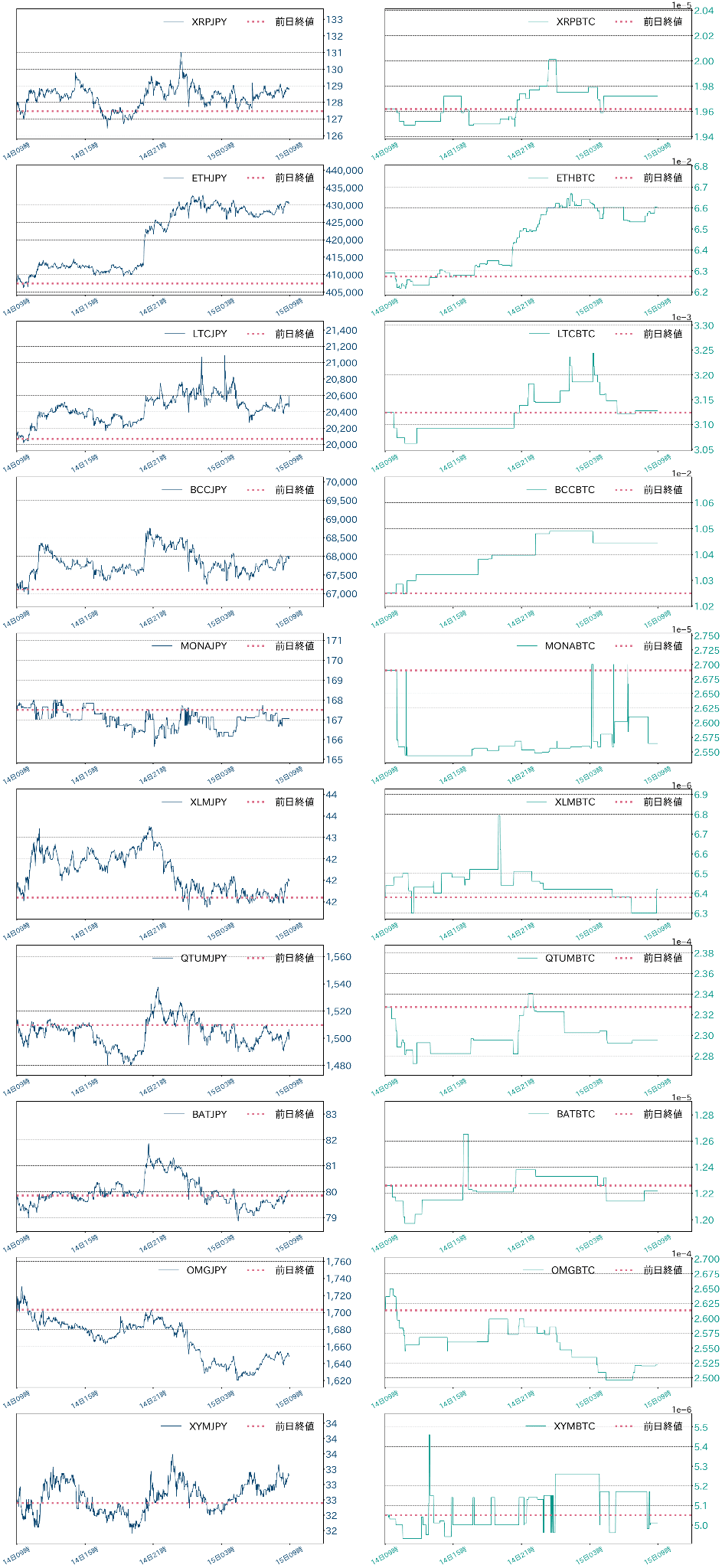 アルトコインチャート