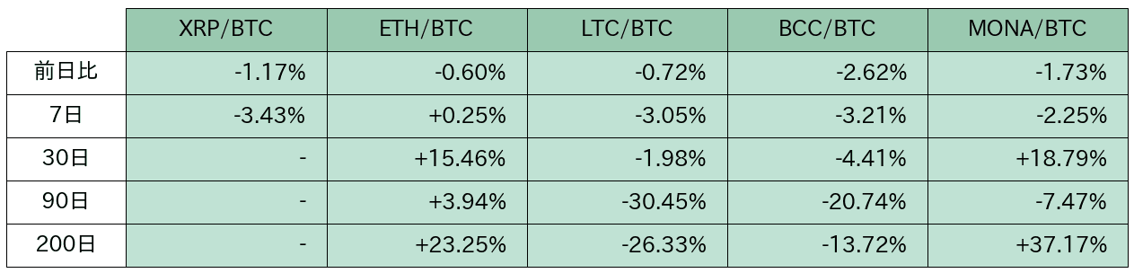 https://images.microcms-assets.io/assets/5c7d01000562418eb10a884ae8573fa3/0c5b337cd67f4db280599acacc07317b/bitbank-report-2020-06-12-9.png