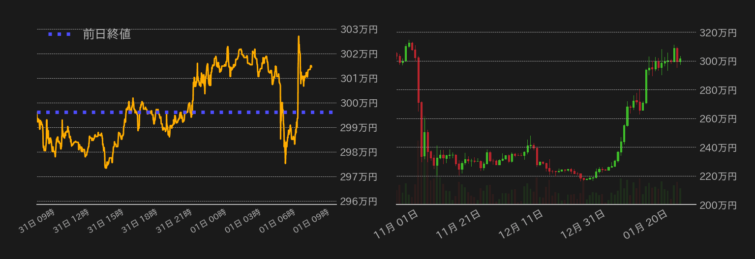ビットコインチャート