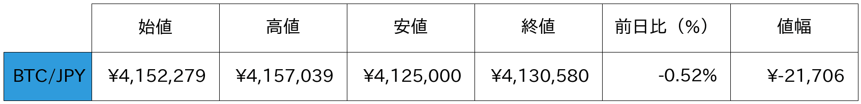 ビットコイン概況