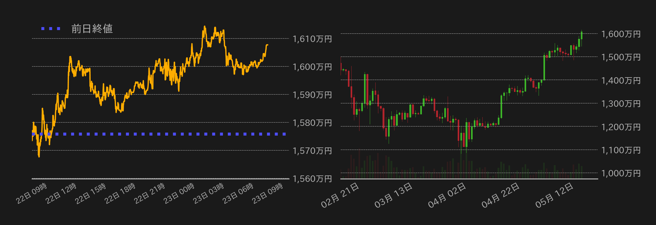 ビットコインチャート