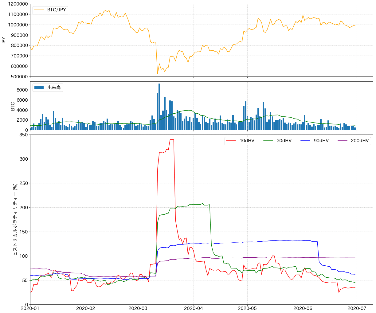 https://images.microcms-assets.io/assets/5c7d01000562418eb10a884ae8573fa3/0cb79040b6bf45e79389011adcabf35c/bitbank-report-2020-07-01-2.png