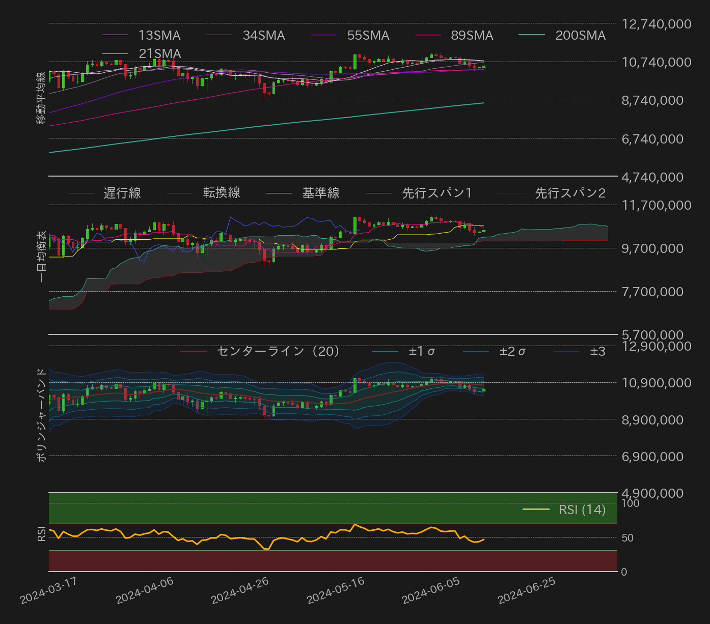 ビットコインテクニカル分析