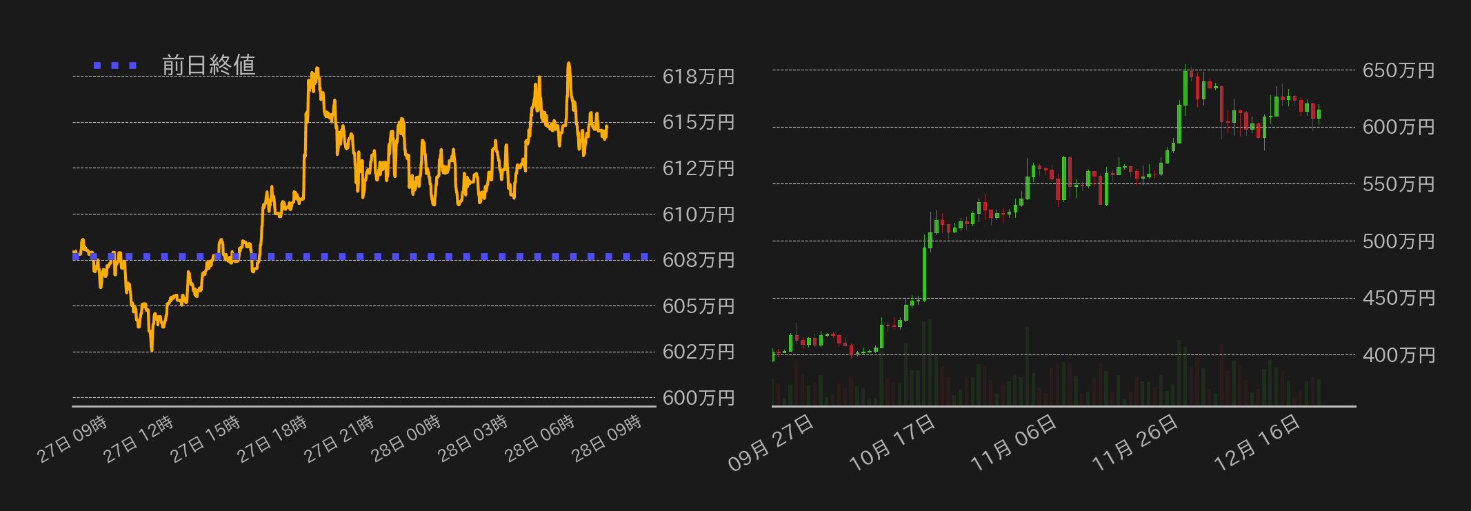 ビットコインチャート
