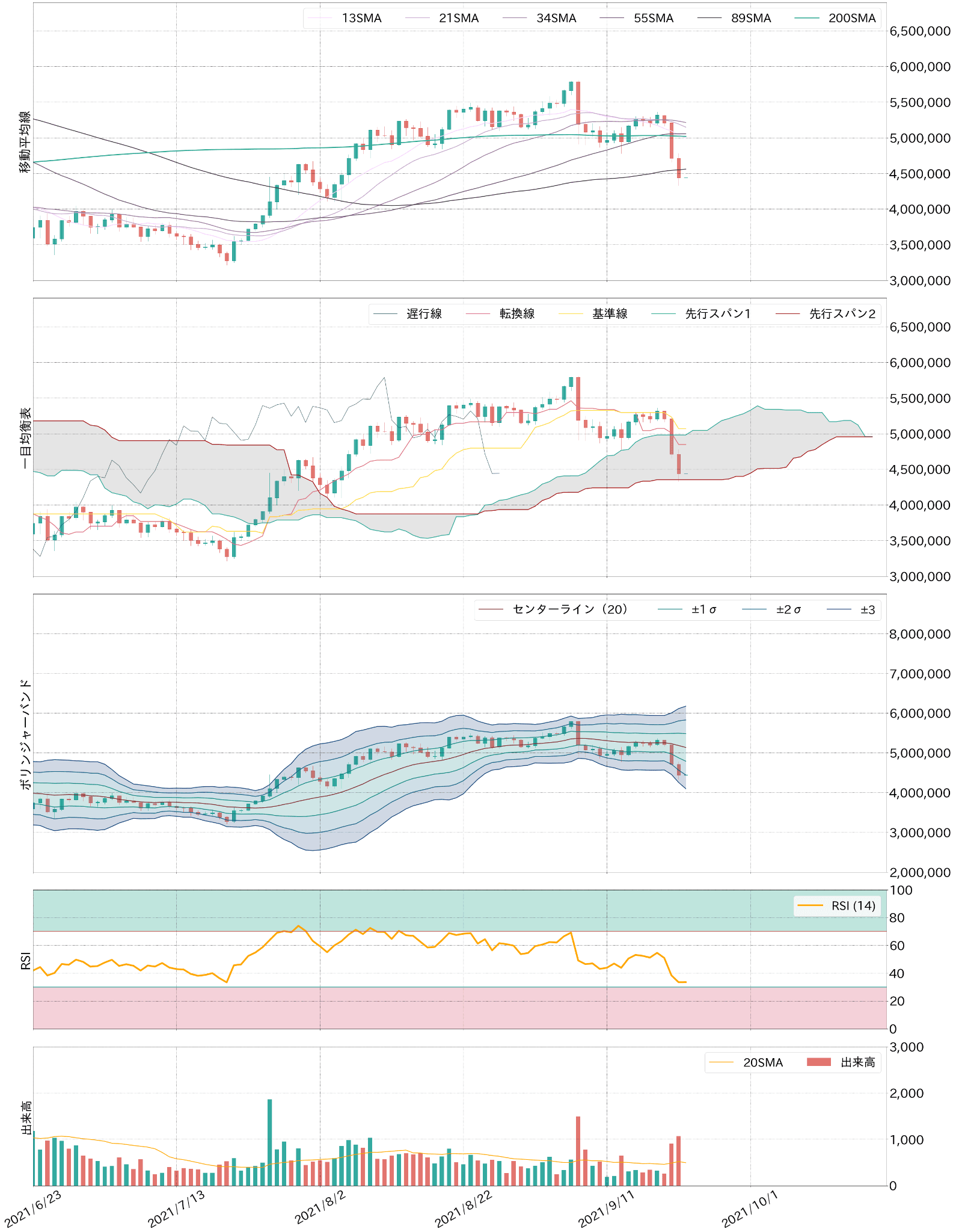 ビットコインテクニカル分析