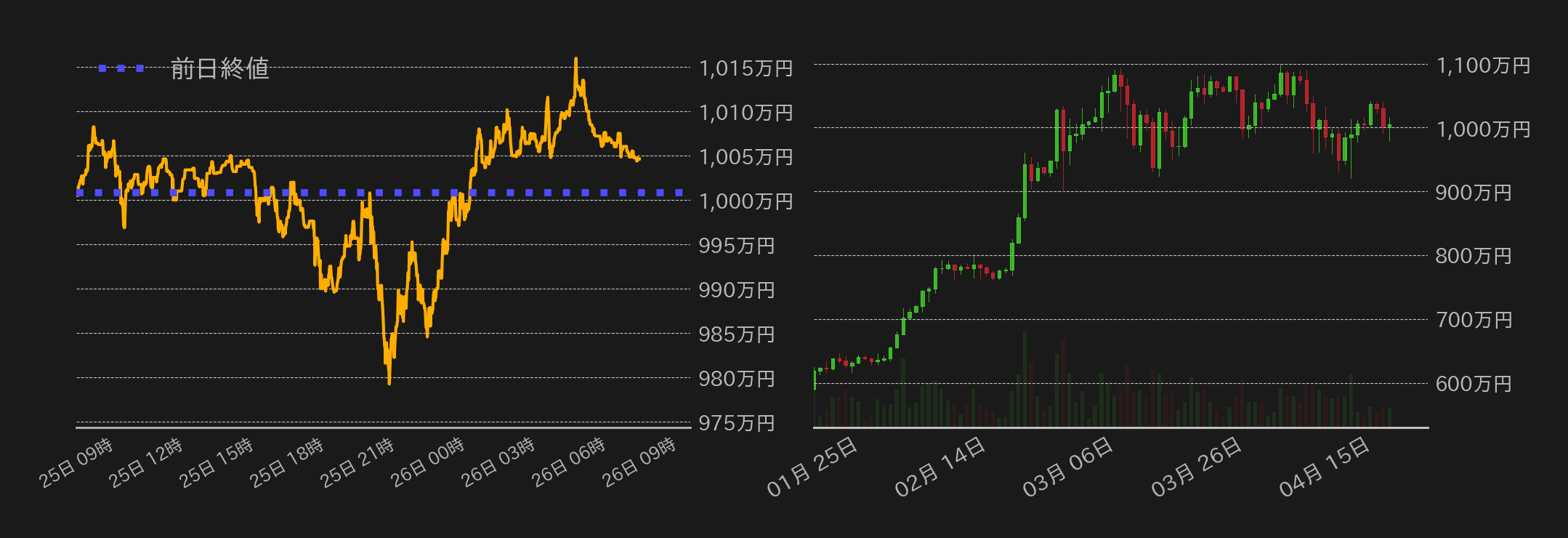 ビットコインチャート