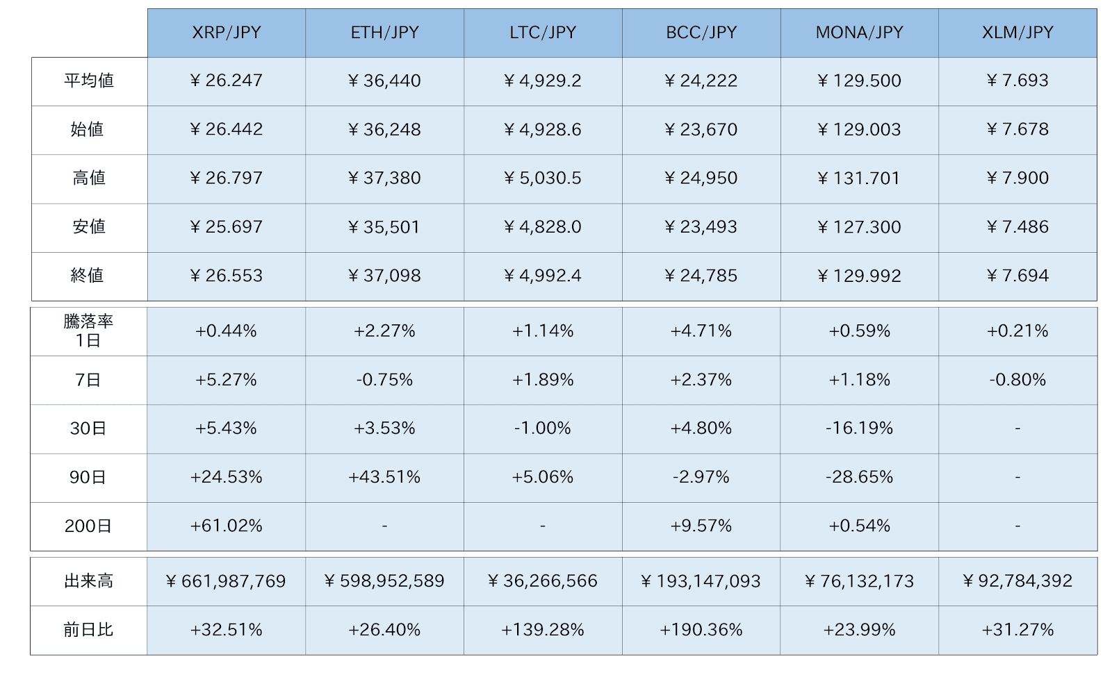 https://images.microcms-assets.io/assets/5c7d01000562418eb10a884ae8573fa3/0d2e6cdec8c546adbdd459ca6b984178/bitbank-report-2020-10-09-4.png