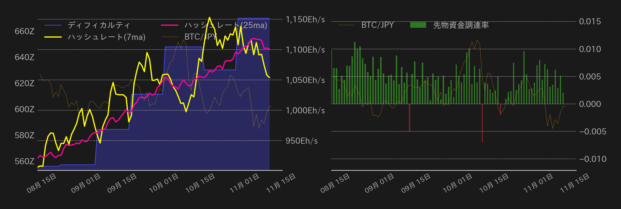 ビットコインチャート2