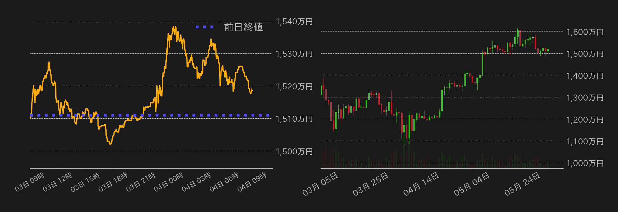 ビットコインチャート