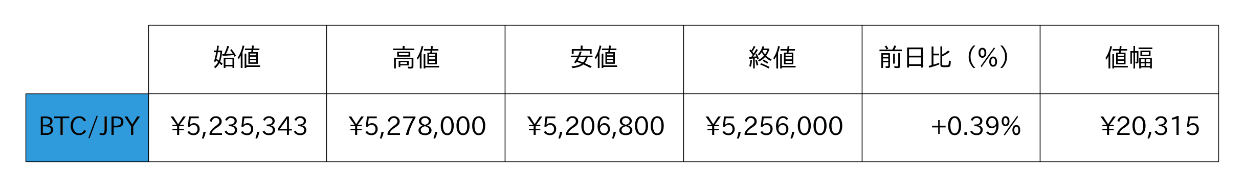 ビットコイン概況