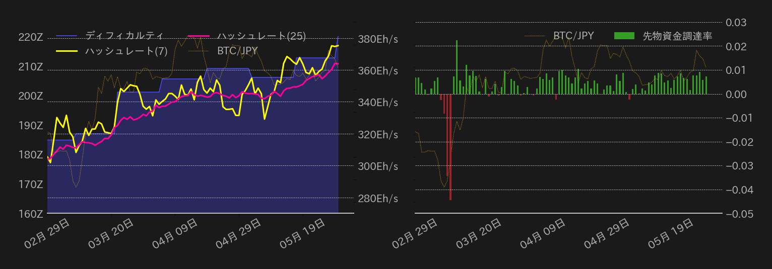 ビットコインチャート2