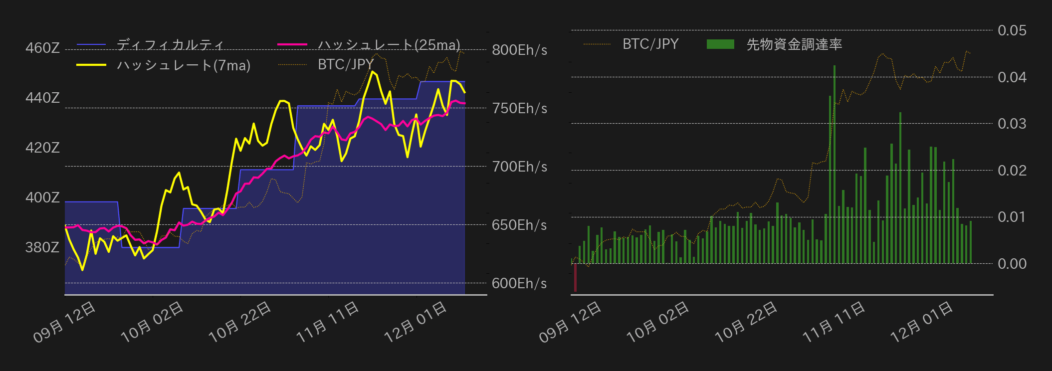 ビットコインチャート2