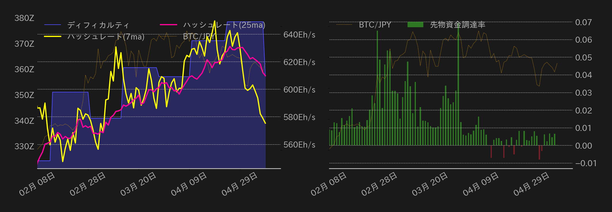 ビットコインチャート2