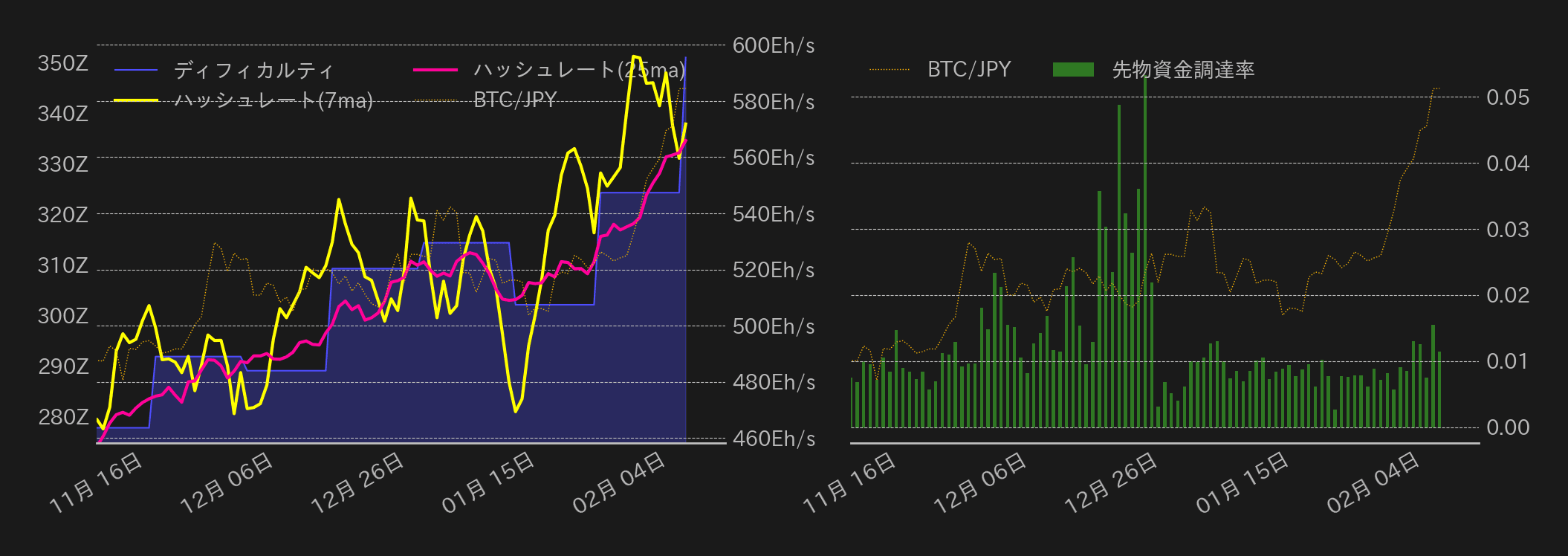 ビットコインチャート2