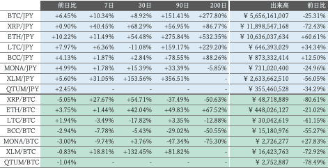 ビットバンク仮想通貨市場概況2