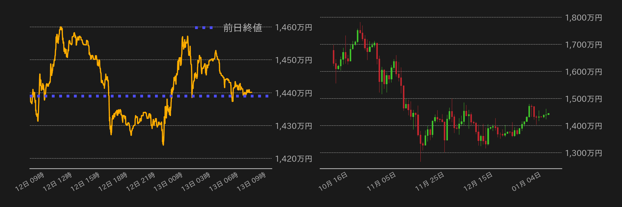 ビットコインチャート