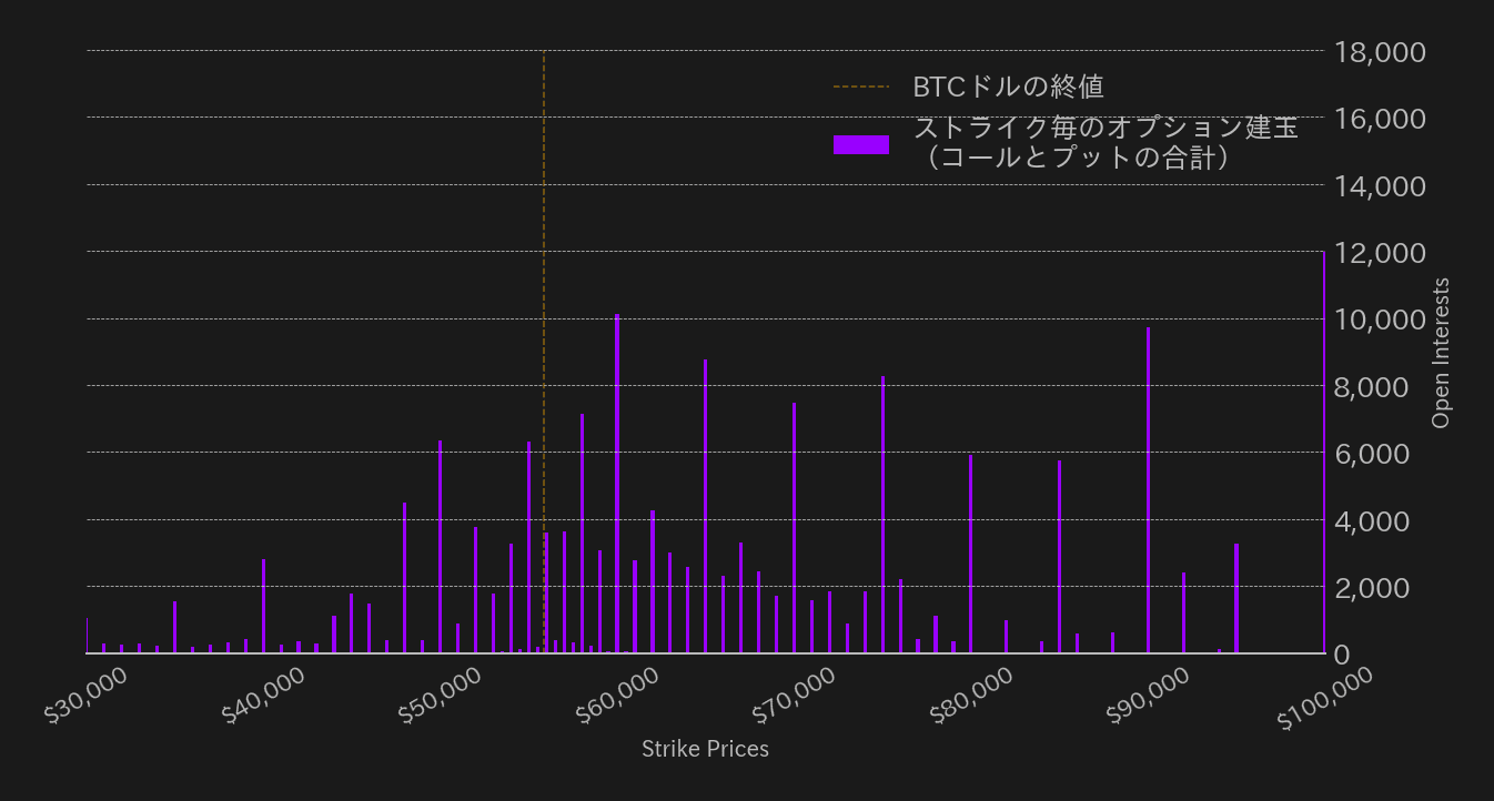 ビットコインオプション建玉
