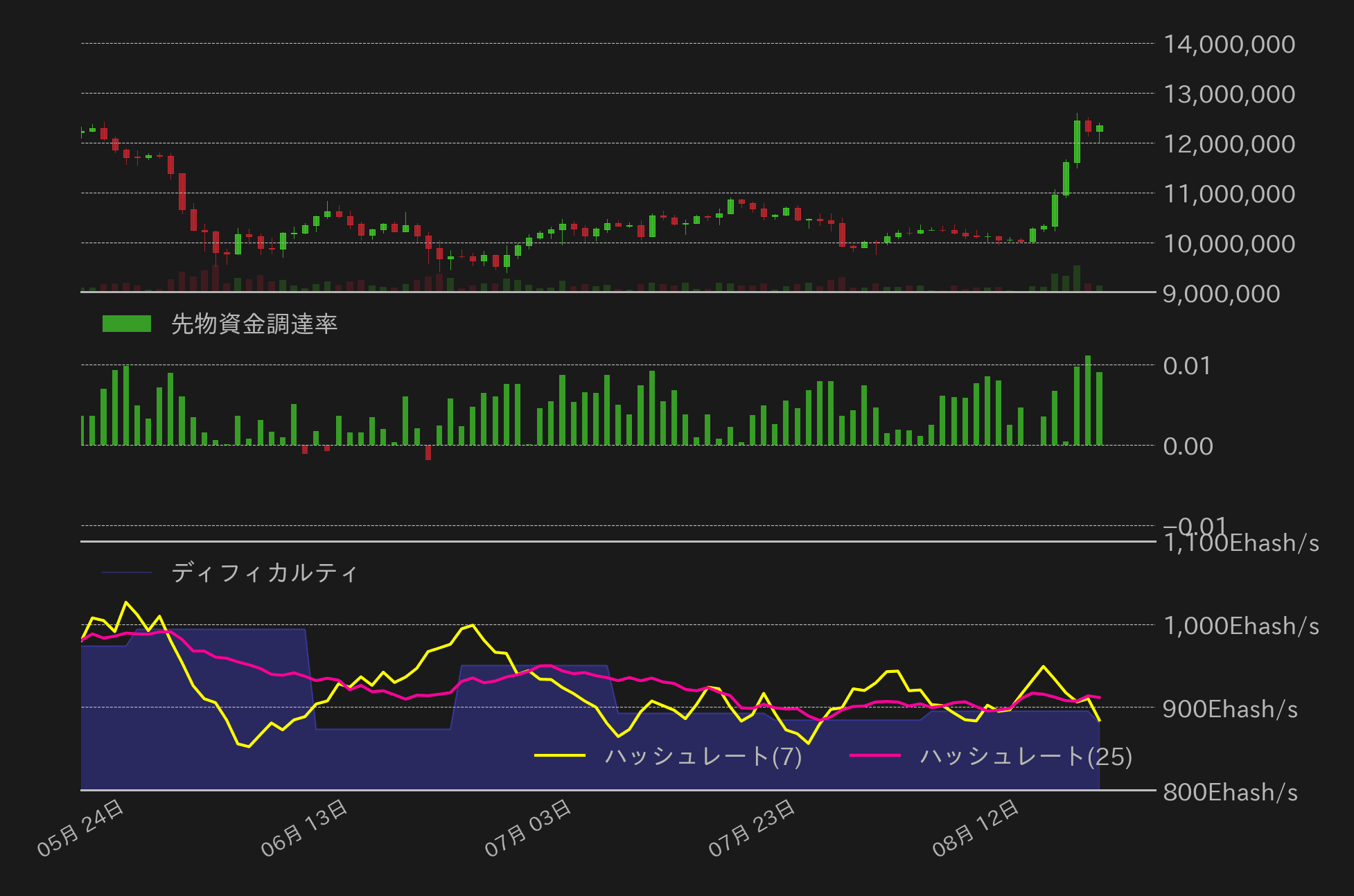ビットコインチャート2