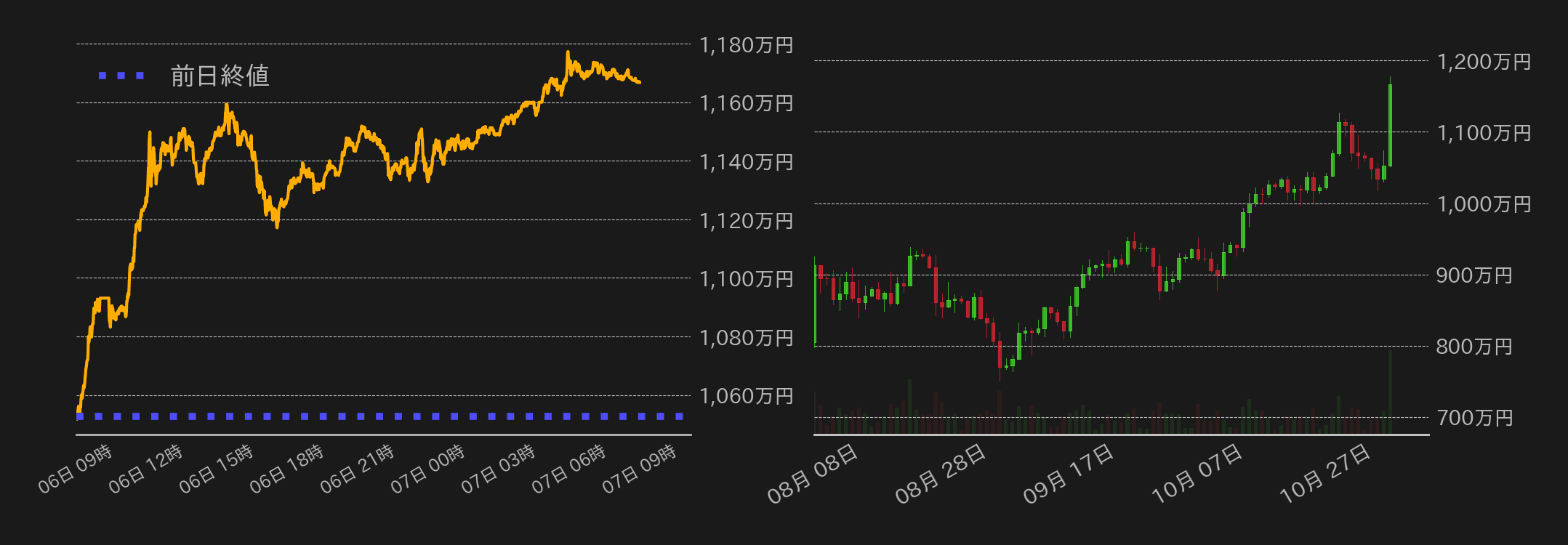 ビットコインチャート