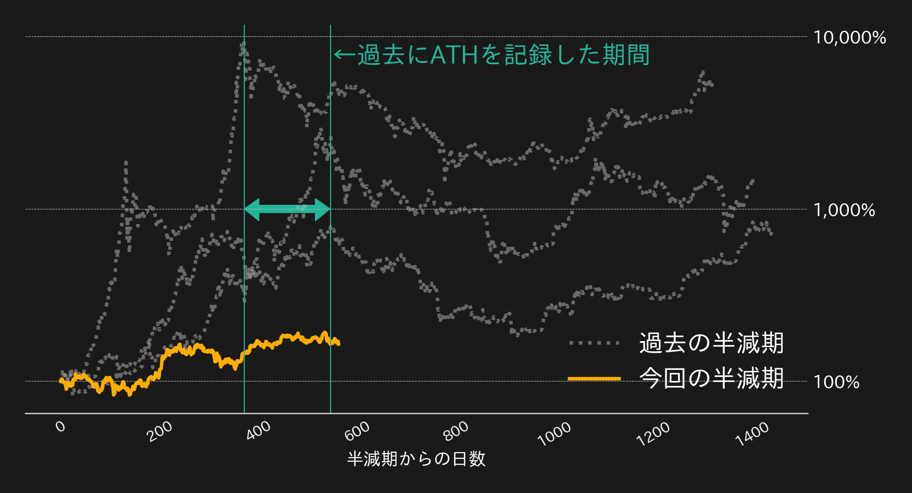 ビットコインエポックチャート