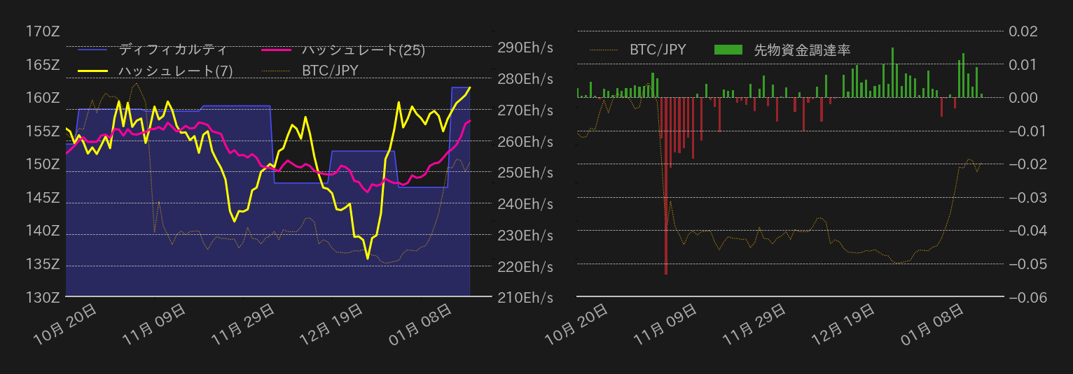 ビットコインチャート2