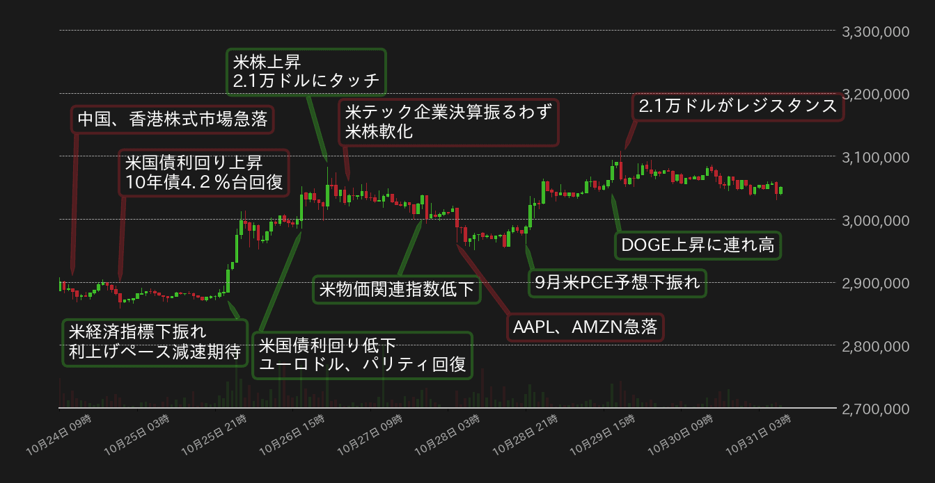 ビットコインチャート