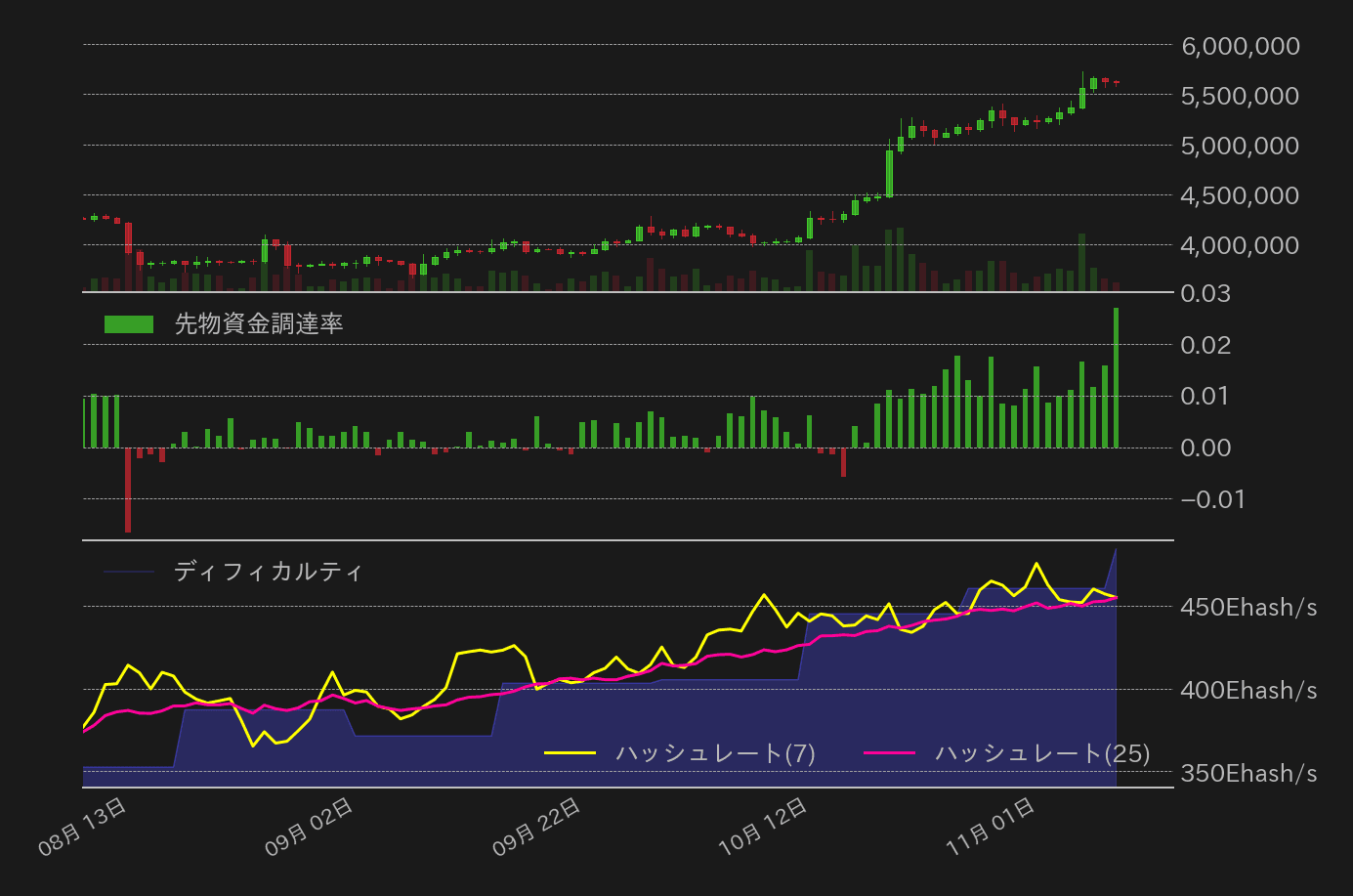 ビットコインチャート2