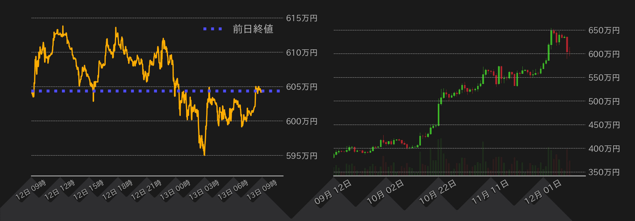 ビットコインチャート
