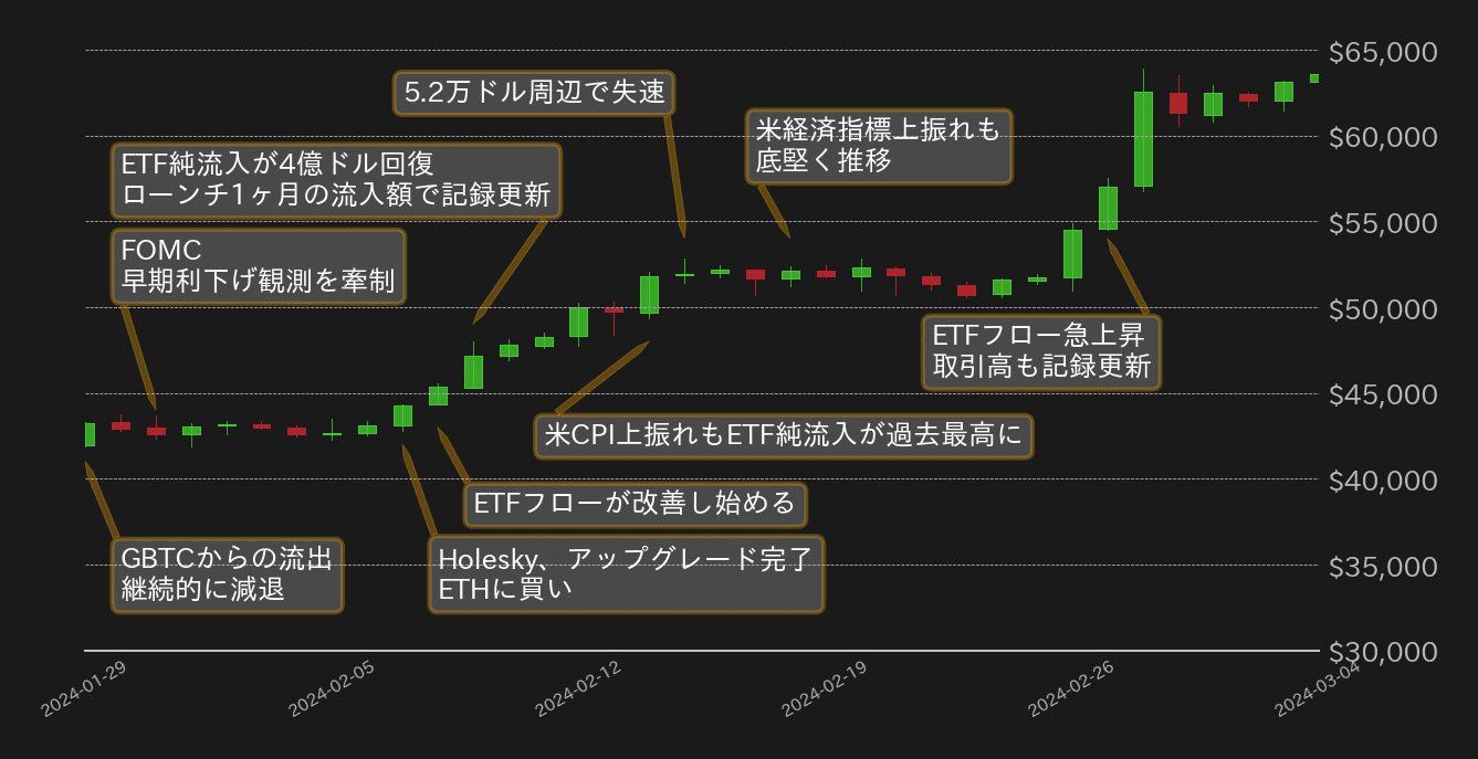 ビットコインチャート