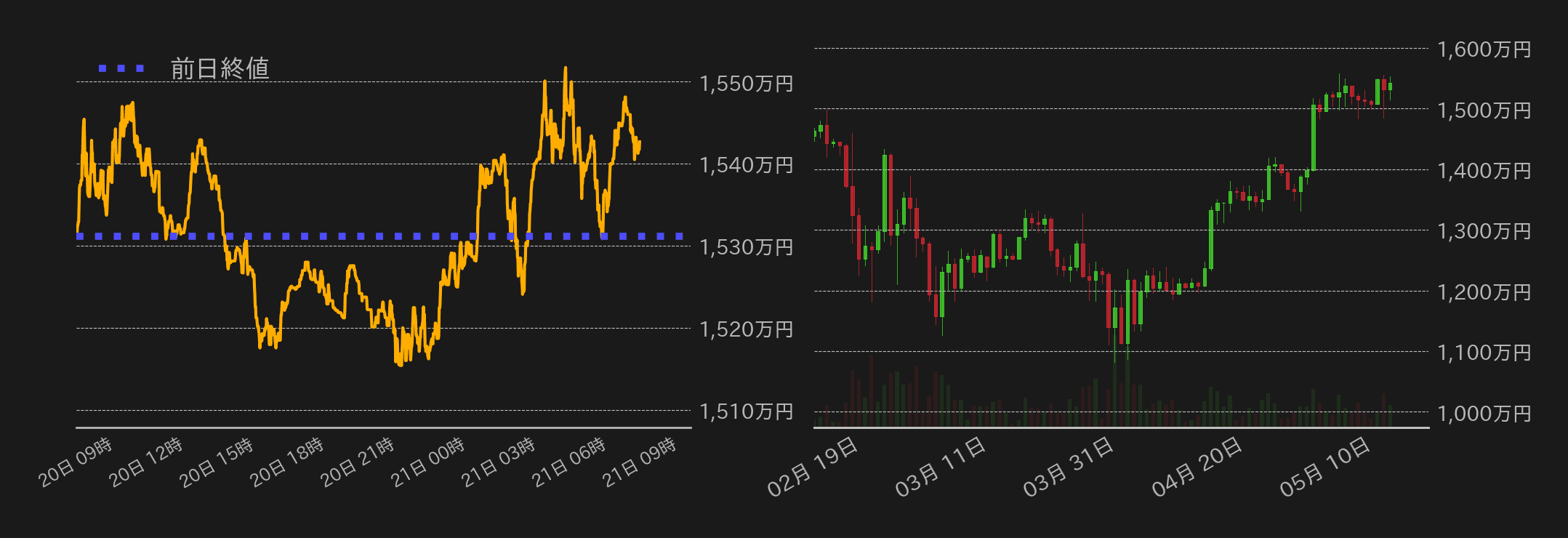 ビットコインチャート